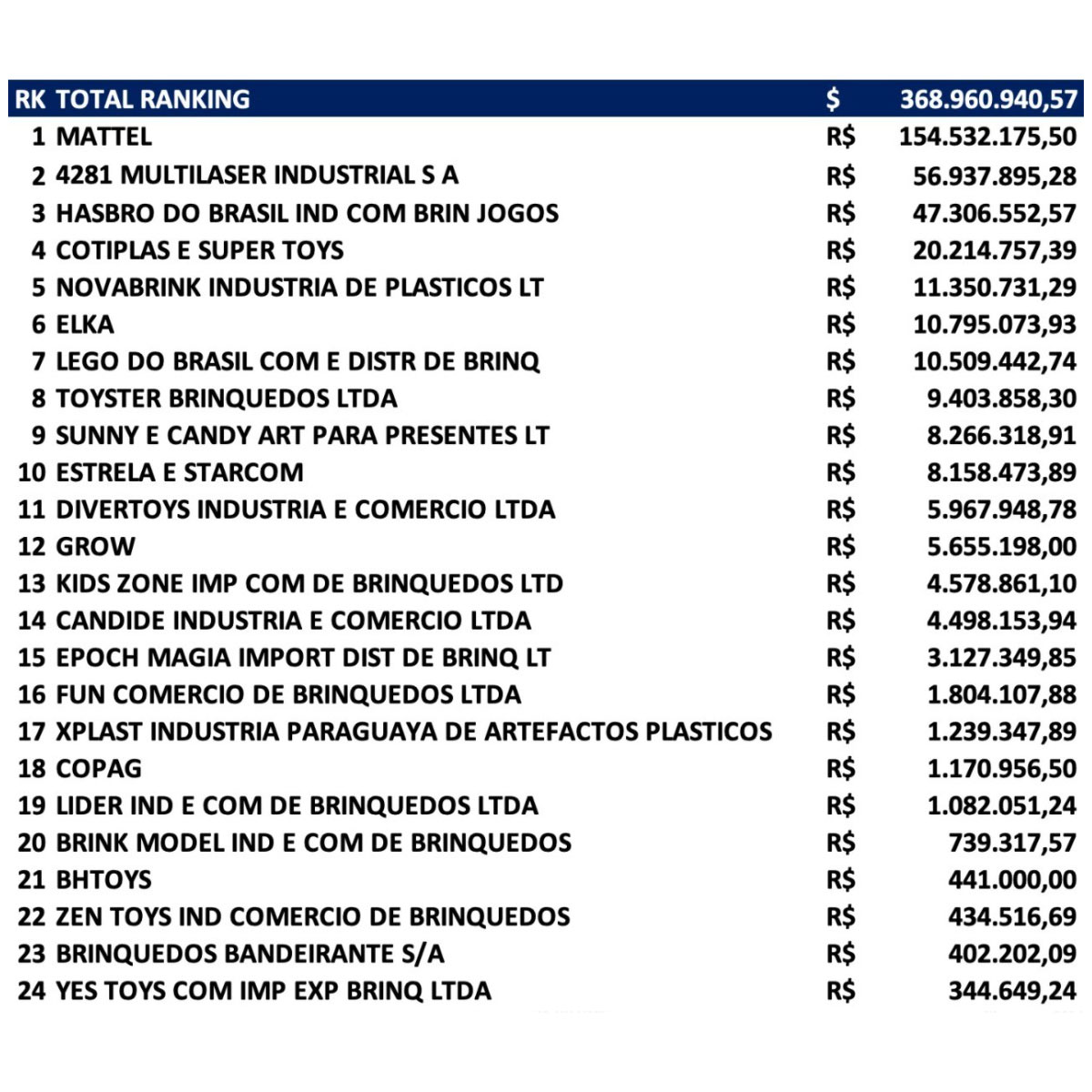 LISTA DE CREDORES DA LOJAS AMERICANAS